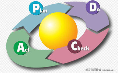 市場(chǎng)營(yíng)銷策劃人員常用的24個(gè)營(yíng)銷模型（上篇）