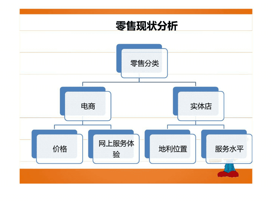 汽車后市場(chǎng)區(qū)域化營(yíng)銷與企業(yè)形象策劃方案