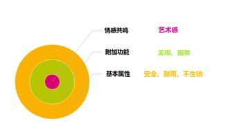 藝術品思維打造工業品 捷信欄藝強化消費者品牌價值紀實